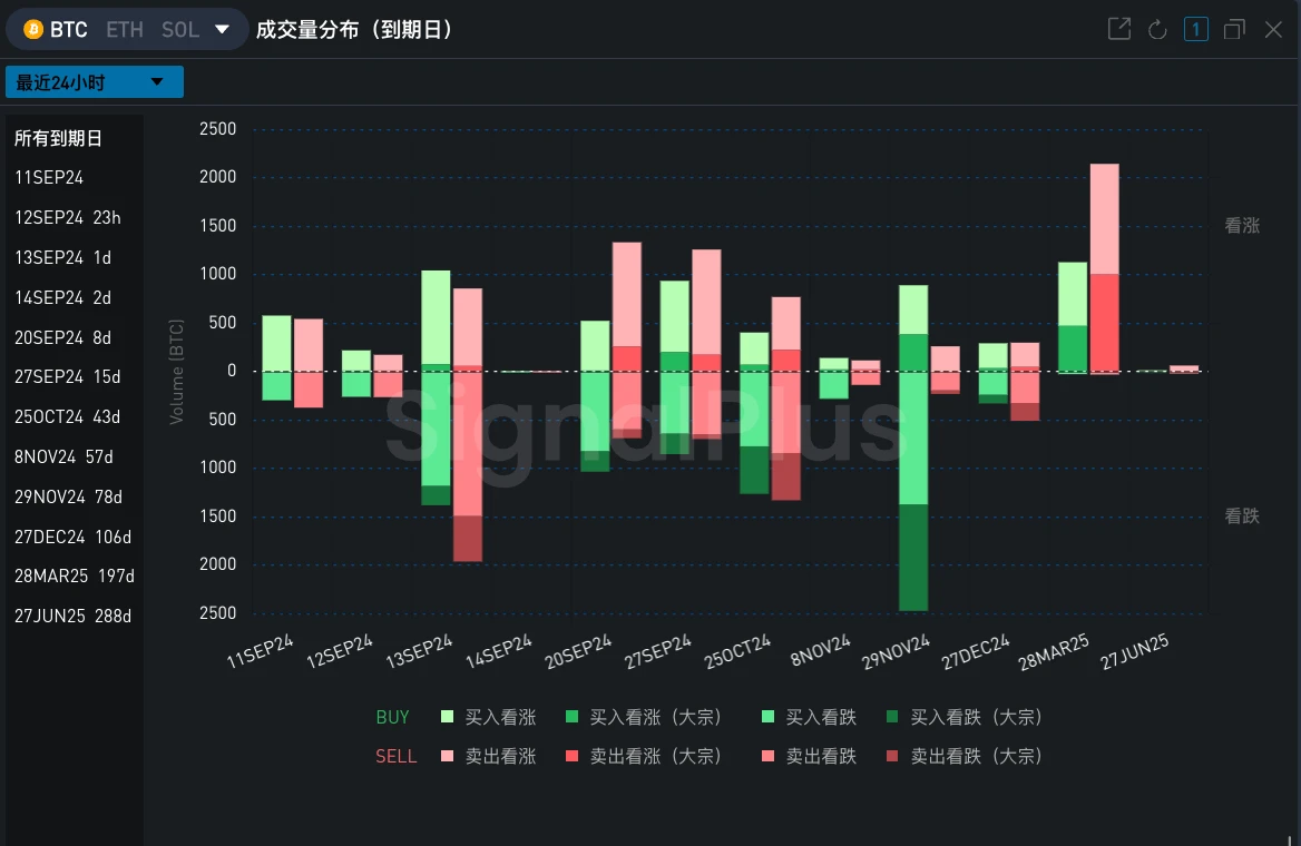 SignalPlus Volatility Column (20240911): Draw