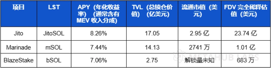 Metahub Labs：揭秘Solana上的DeFi生態，十大必知產品與趨勢