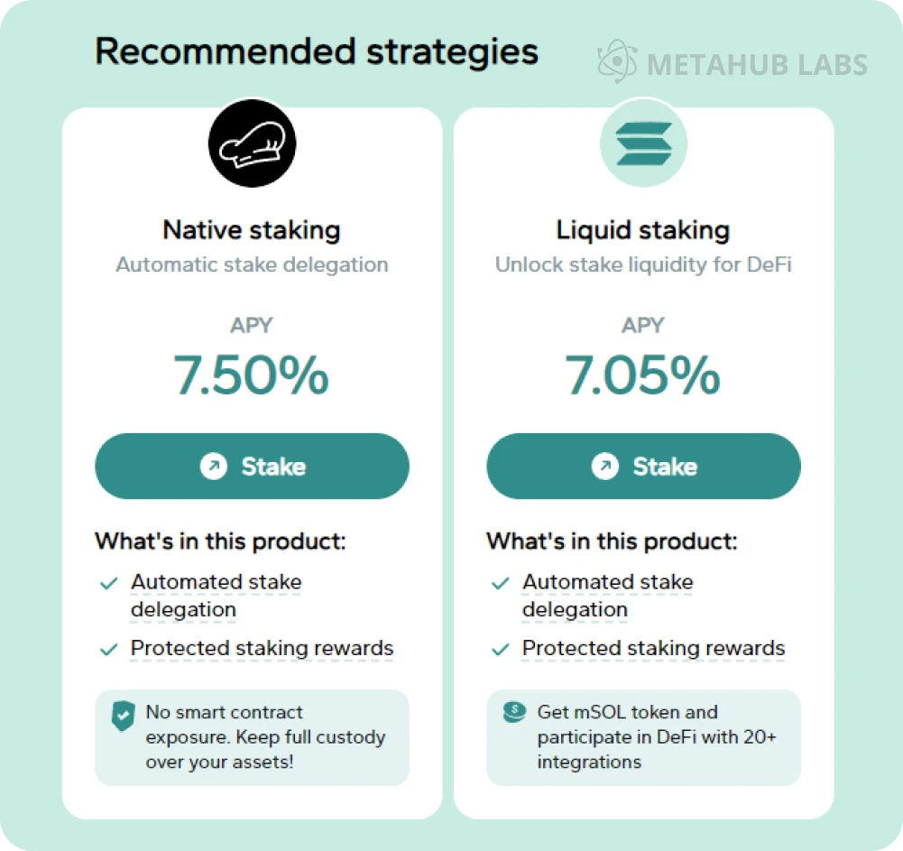 Metahub Labs: Uncovering the DeFi ecosystem on Solana, top ten must-know products and trends