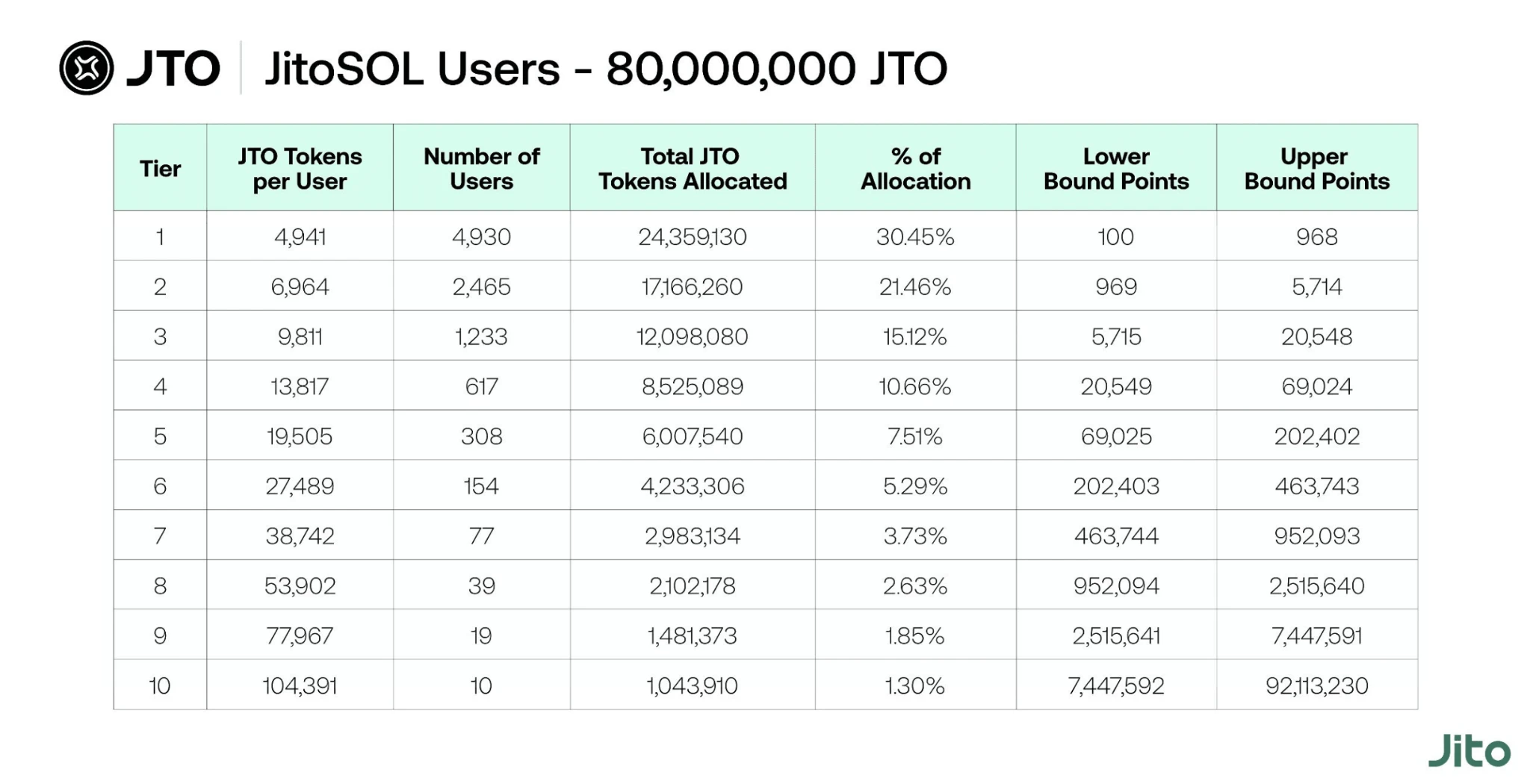 Metahub Labs: Uncovering the DeFi ecosystem on Solana, top ten must-know products and trends