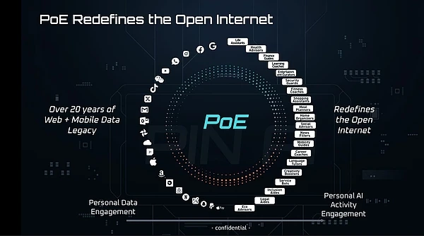 A detailed analysis of a16zs latest investment in PIN AI: Using Web3 to rewrite the AI landscape and create the future of human-computer interaction