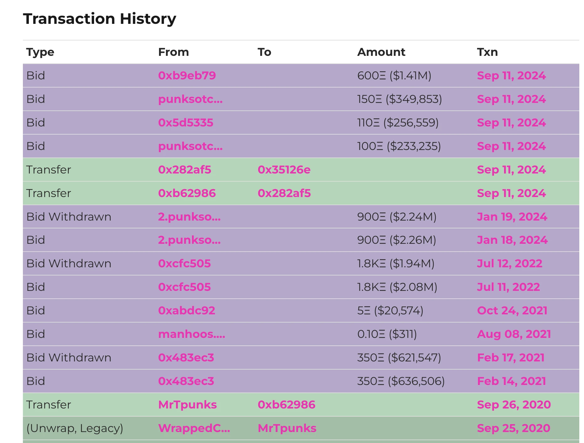 NFT robbery: lurking for 14 days, 10E copied Black Monkey and made a profit of 60 times