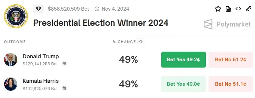 Megabit Crypto Market News Quick Read: Polymarket Shows Harris Beats Trump in US Presidential Debate