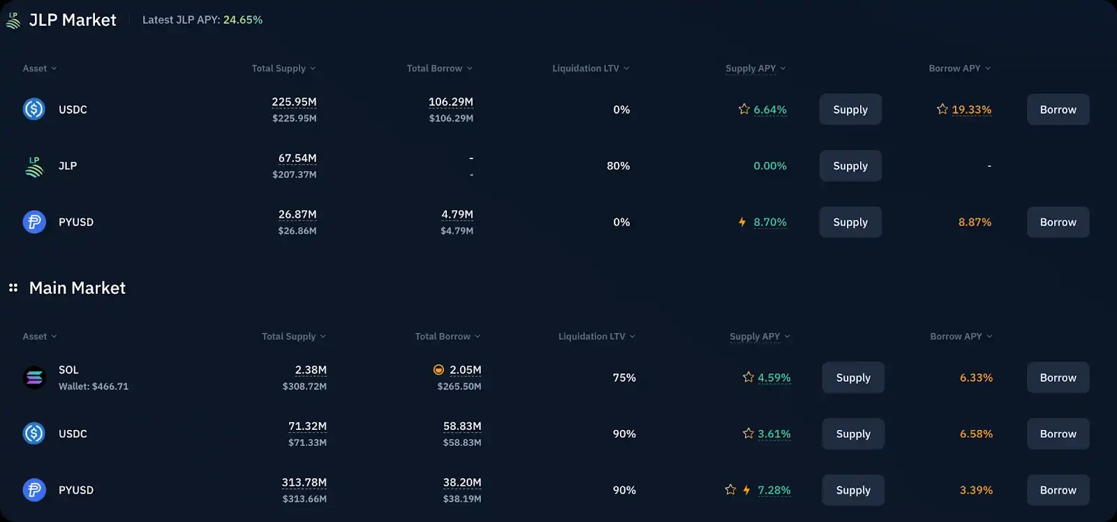 DeFi Gold Rush: High-yield opportunities worth watching on Solana