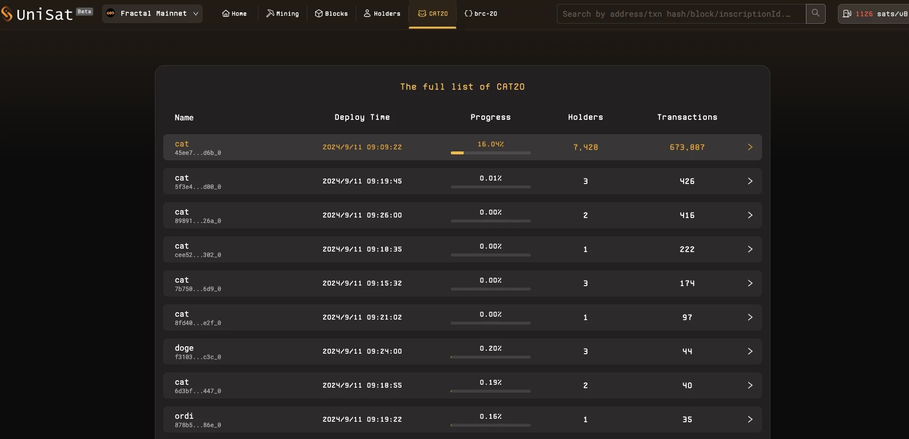 UniSat 지원 종료, CAT20이 Fractal Bitcoin 생태계의 새로운 인기가 되었습니까? ｜BTC 생태학