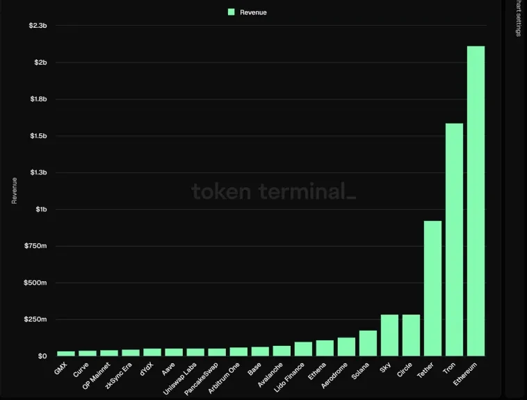 Return to growth-driven: How can VC coins escape the dilemma of narrative?