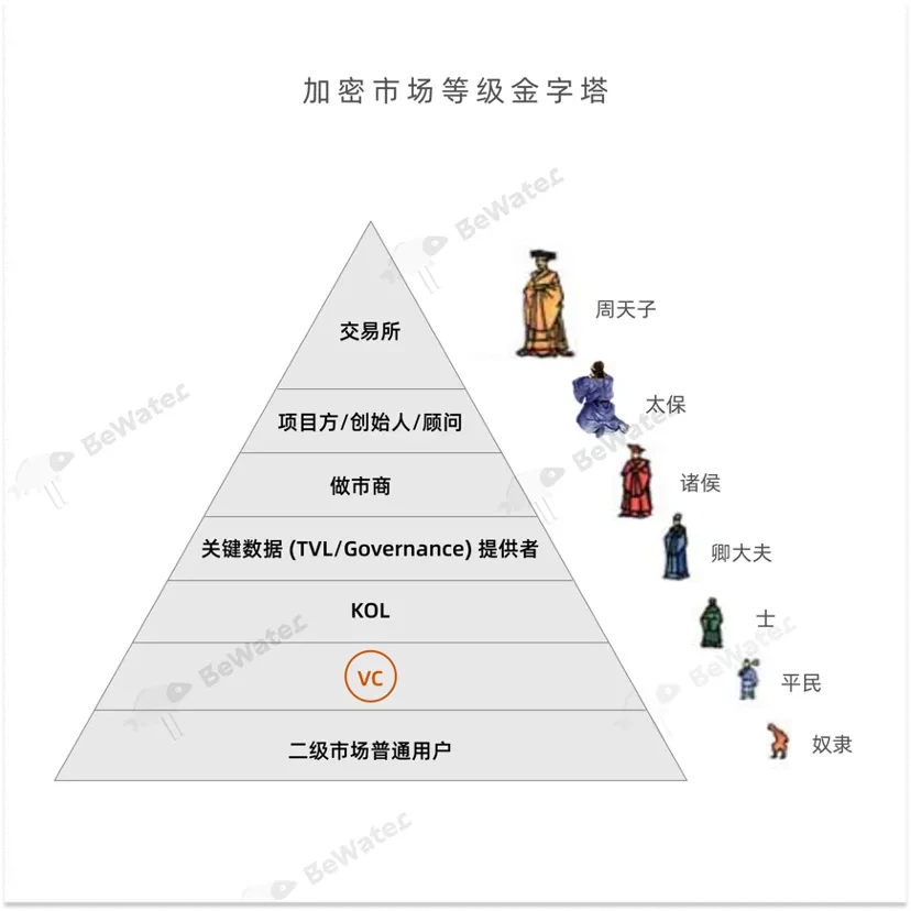 回歸成長驅動：VC幣如何走出敘事主義的困獸之鬥？