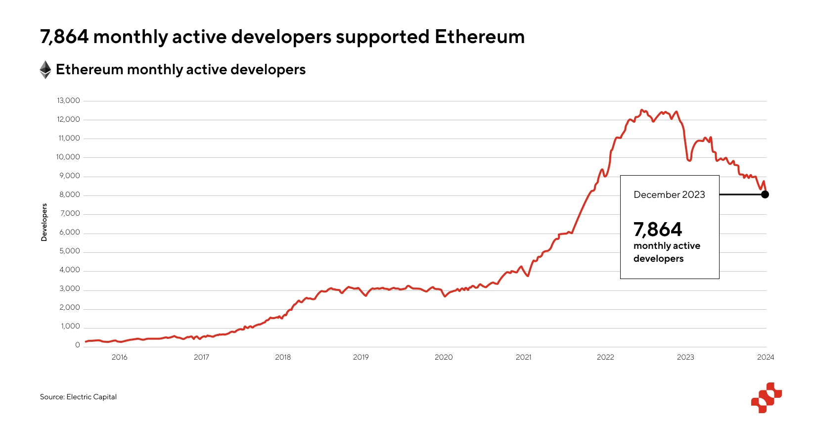 Fractal Bitcoin: In-depth Research Report