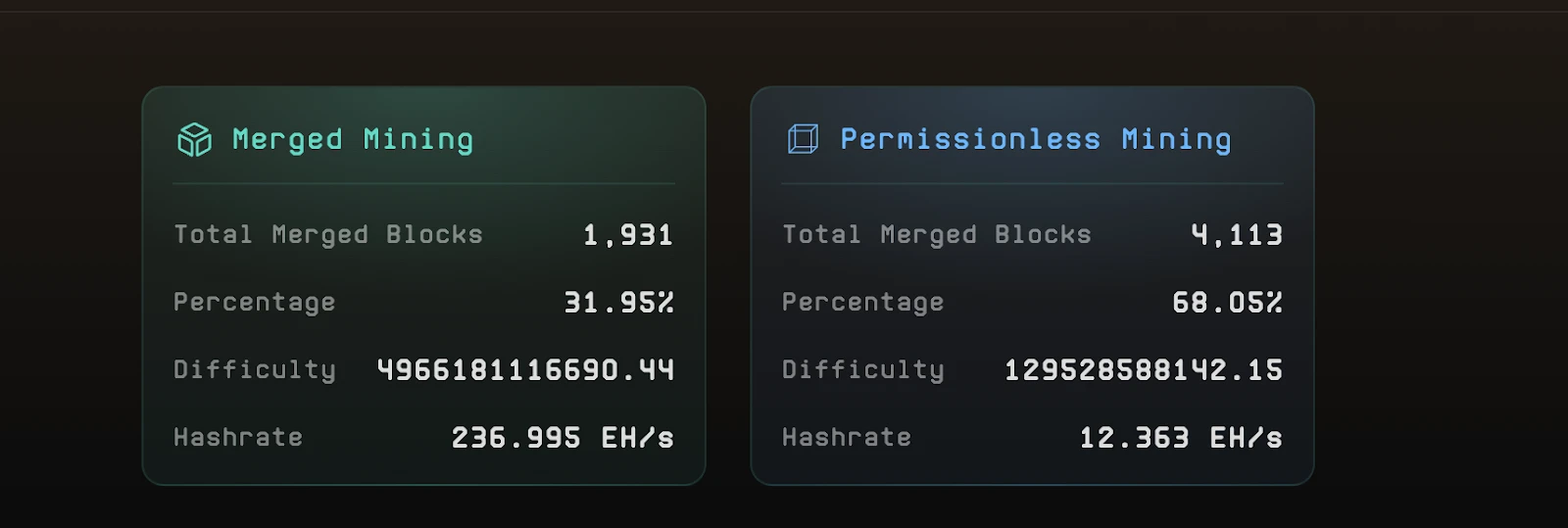 Fractal Bitcoin: In-depth Research Report