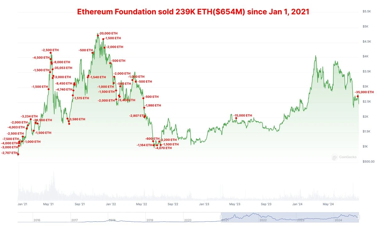 Listing the seven deadly sins of Ethereum, who can play the divine song of salvation for it?