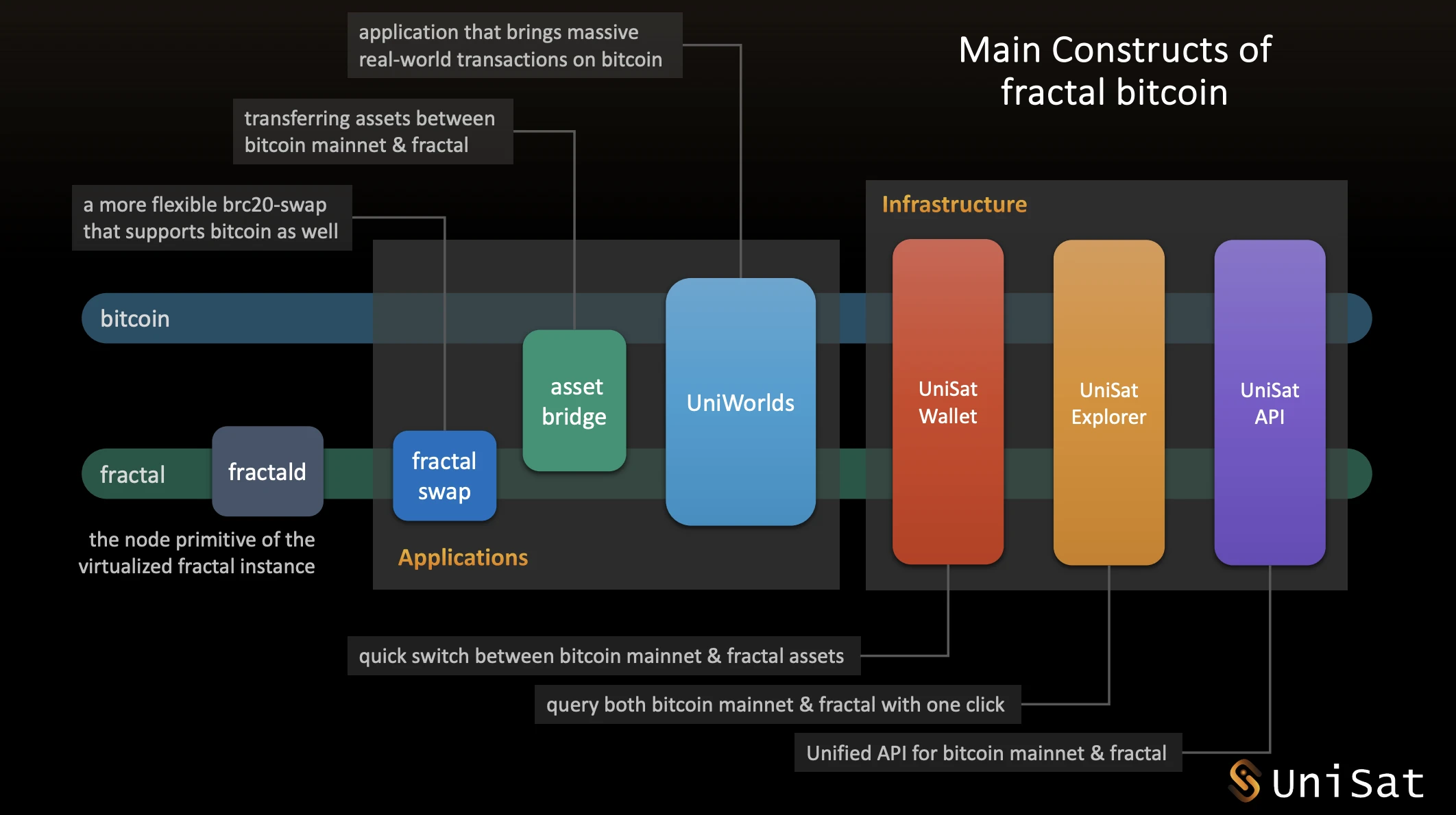 HTX Ventures: Exploring the Rabbit Hole of BTCFI from a Bitcoin Programmability Perspective