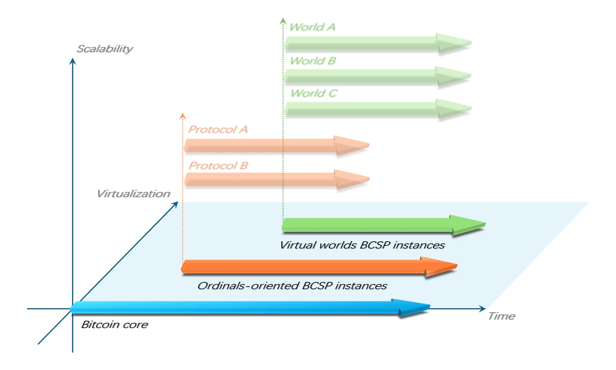 HTX Ventures: Exploring the Rabbit Hole of BTCFI from a Bitcoin Programmability Perspective