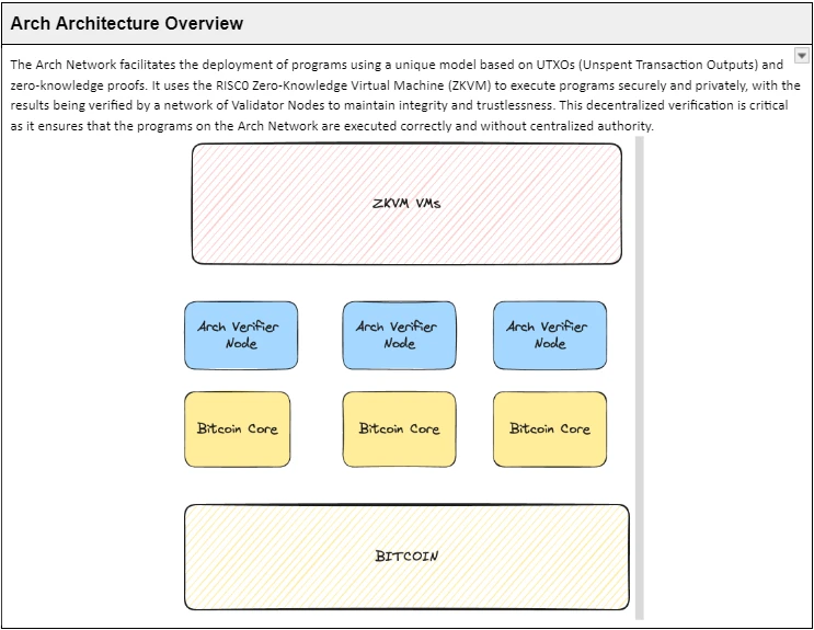 HTX Ventures: Exploring the Rabbit Hole of BTCFI from a Bitcoin Programmability Perspective