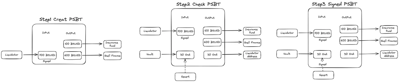 HTX Ventures: Exploring the Rabbit Hole of BTCFI from a Bitcoin Programmability Perspective