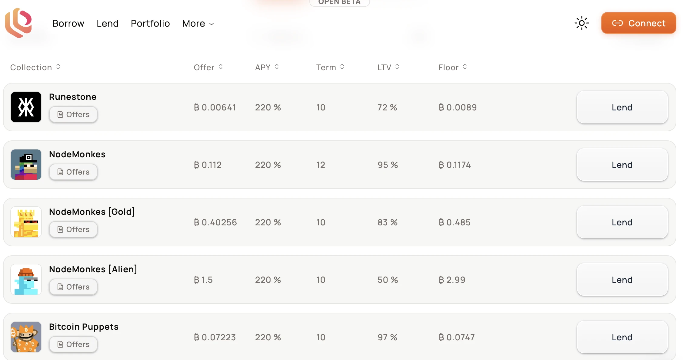 HTX Ventures: Exploring the Rabbit Hole of BTCFI from a Bitcoin Programmability Perspective