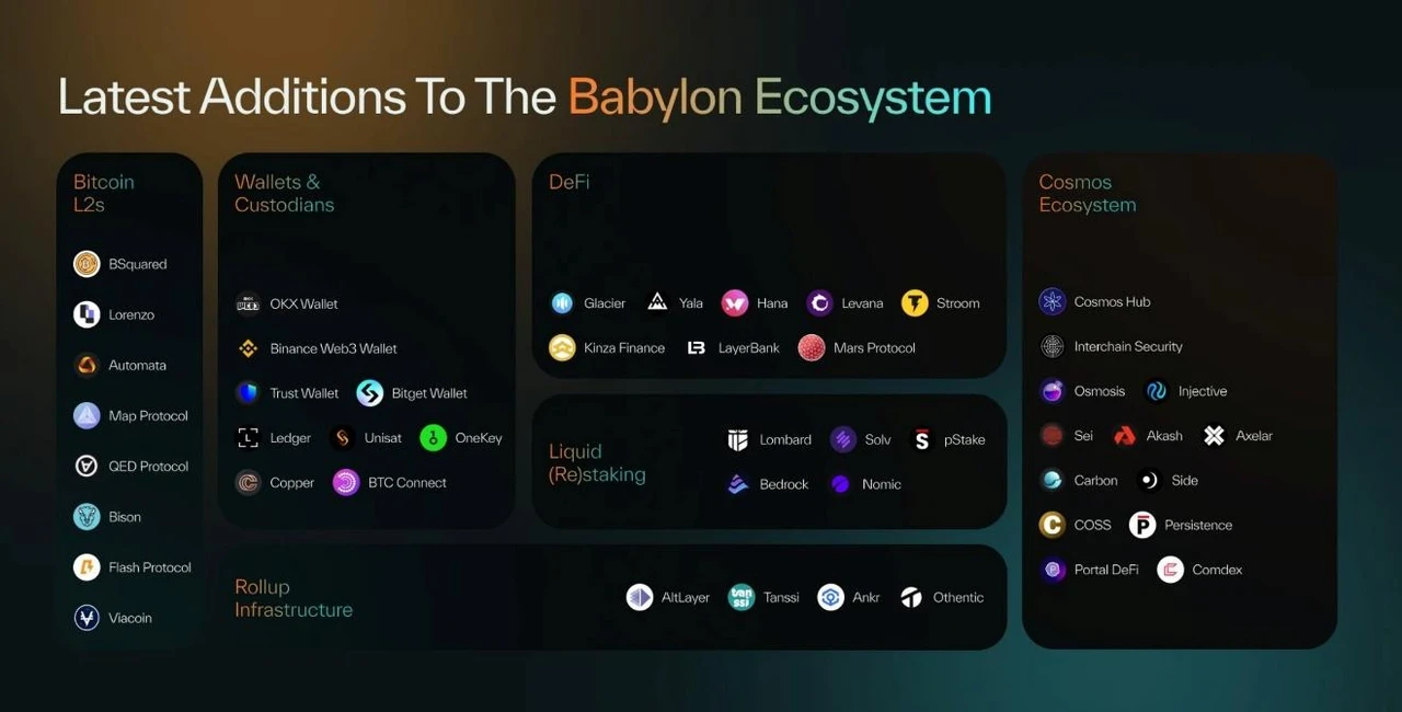 HTX Ventures: Exploring the Rabbit Hole of BTCFI from a Bitcoin Programmability Perspective