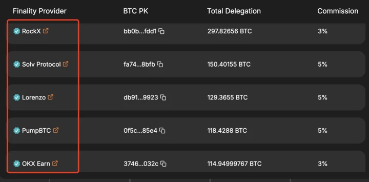 HTX Ventures: Exploring the Rabbit Hole of BTCFI from a Bitcoin Programmability Perspective