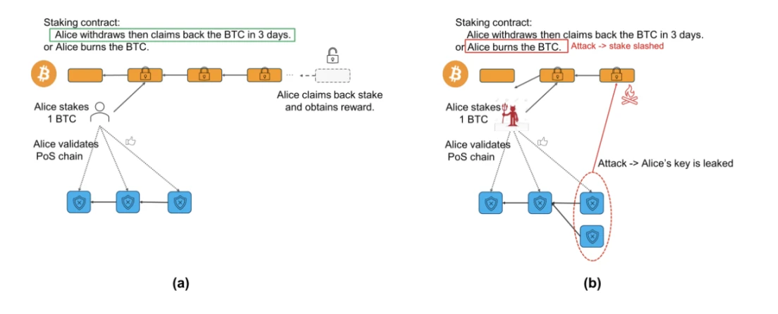 HTX Ventures: Exploring the Rabbit Hole of BTCFI from a Bitcoin Programmability Perspective