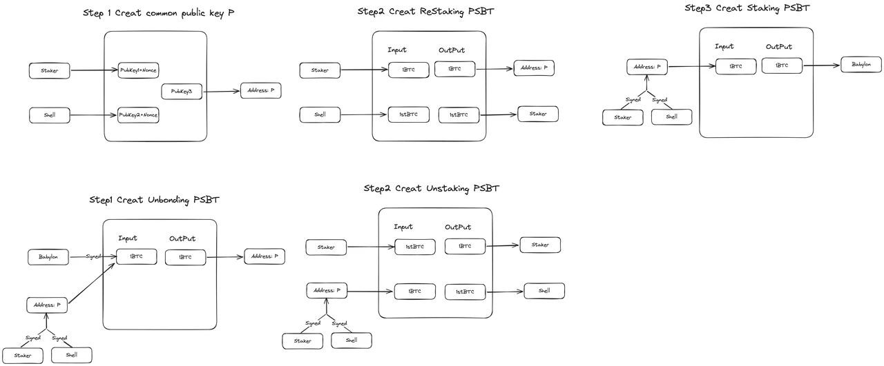 HTX Ventures: Exploring the Rabbit Hole of BTCFI from a Bitcoin Programmability Perspective