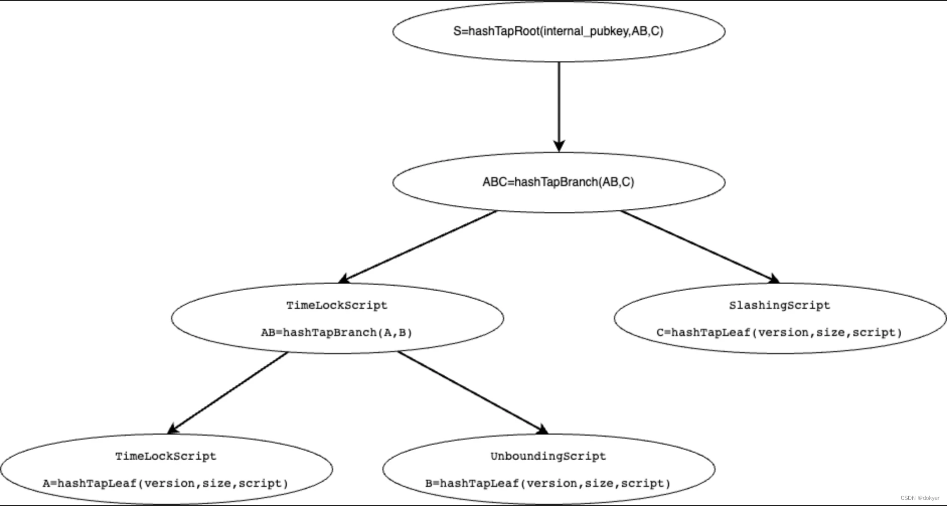 HTX Ventures: Exploring the Rabbit Hole of BTCFI from a Bitcoin Programmability Perspective