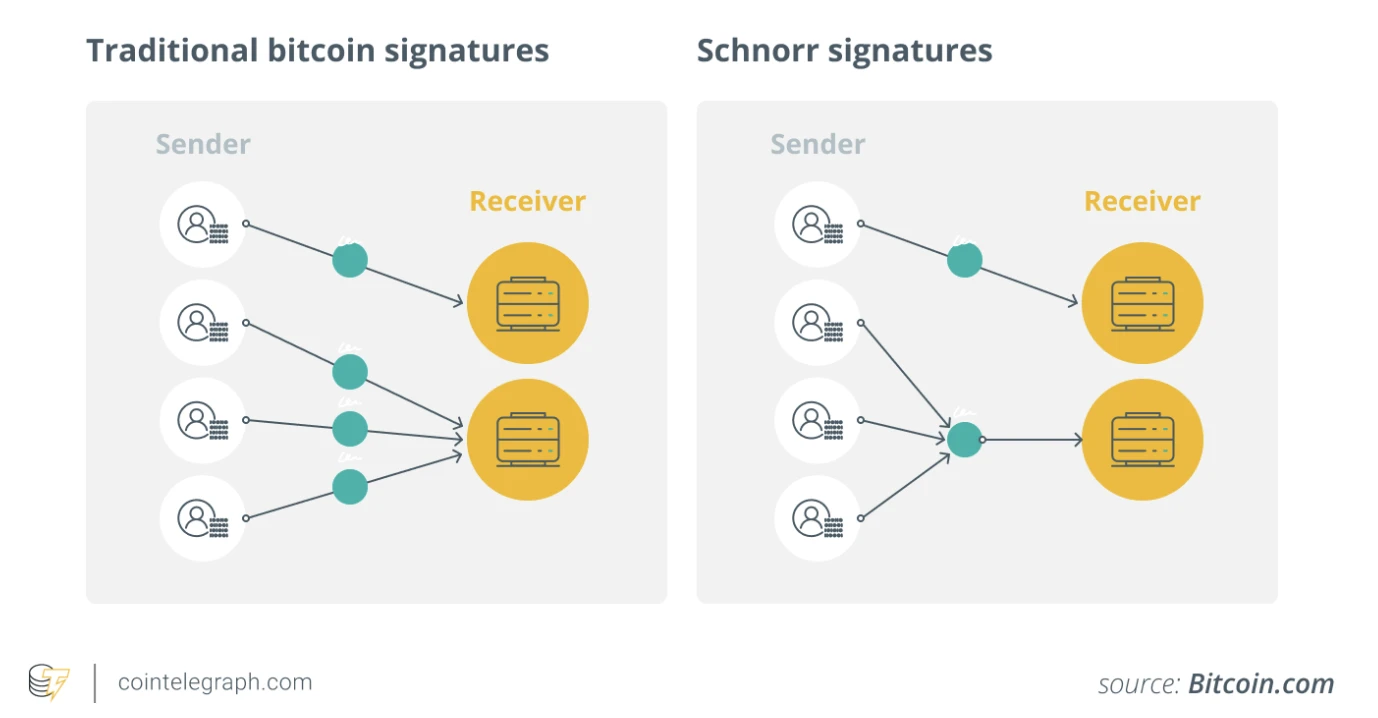 HTX Ventures: Exploring the Rabbit Hole of BTCFI from a Bitcoin Programmability Perspective