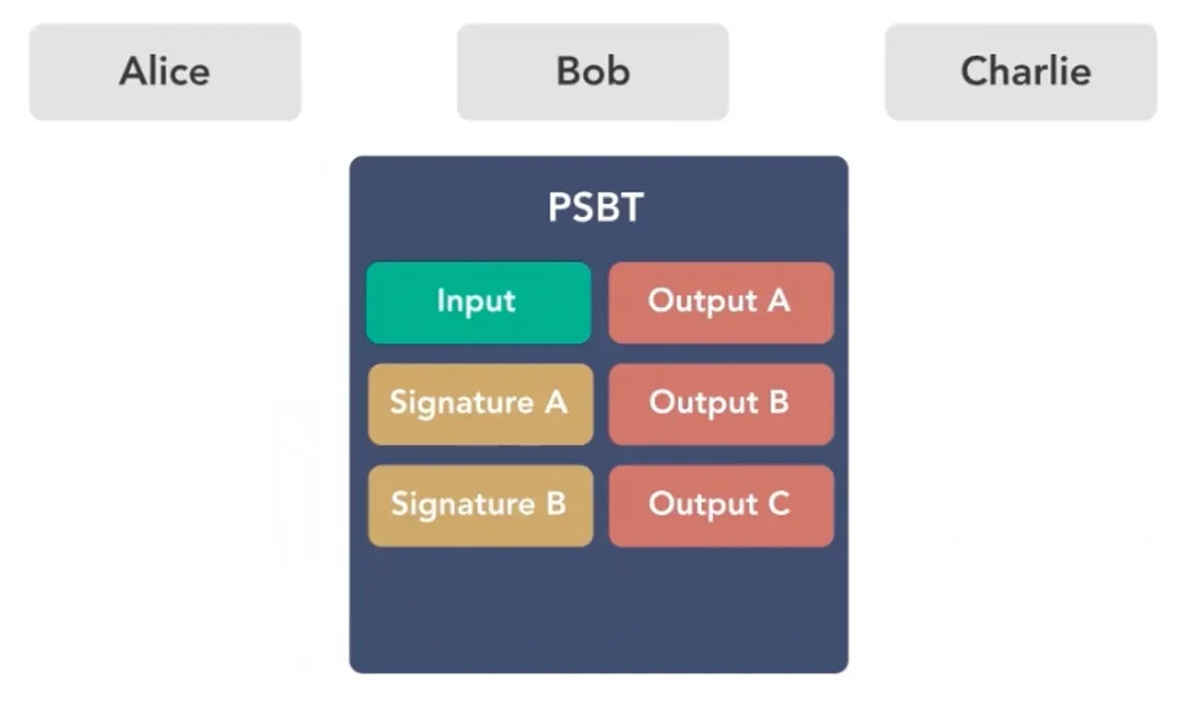 HTX Ventures: Exploring the Rabbit Hole of BTCFI from a Bitcoin Programmability Perspective