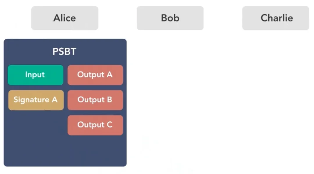 HTX Ventures: Exploring the Rabbit Hole of BTCFI from a Bitcoin Programmability Perspective