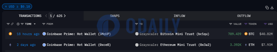 Odaily