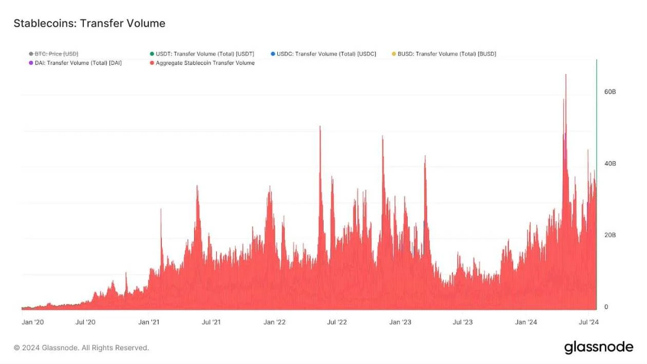 PayFi革命將至？盤點值得關注的5個Web3支付項目