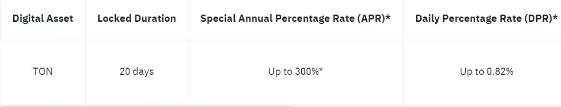 Coming Soon to Binance Launchpool, Get a Glimpse of Hamster Kombat’s Token Economics