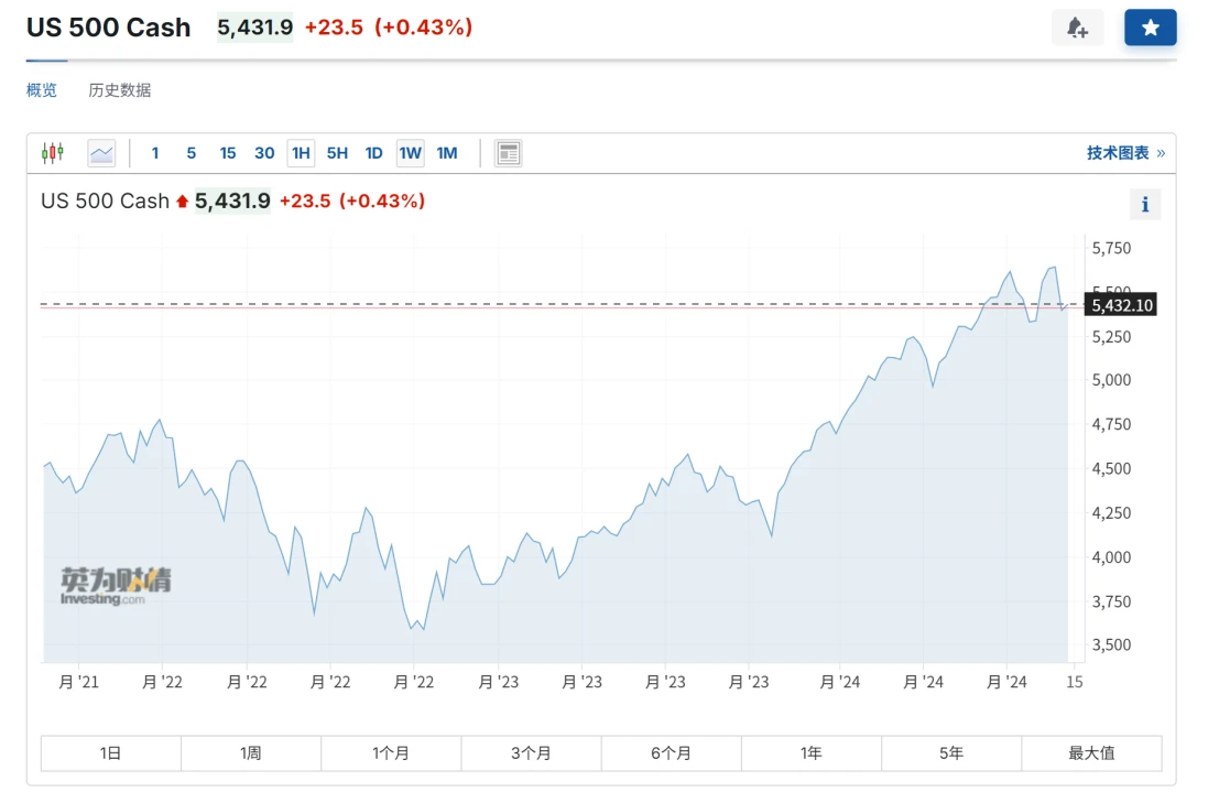 Industry Report | Concerns about economic recession trigger huge shock in crypto market. Will ETH Defi finally get its due?