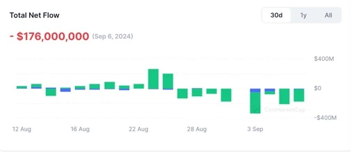 產業報告| 經濟衰退擔憂引發加密市場巨震ETH Defi苦盡甘來？