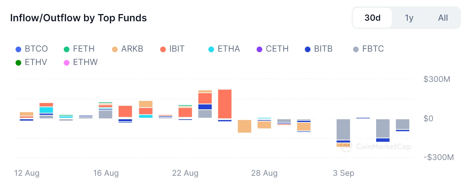 業界レポート | 経済不況への懸念が仮想通貨市場に大きな揺れを引き起こす ETH Defi は苦境に陥るのか？