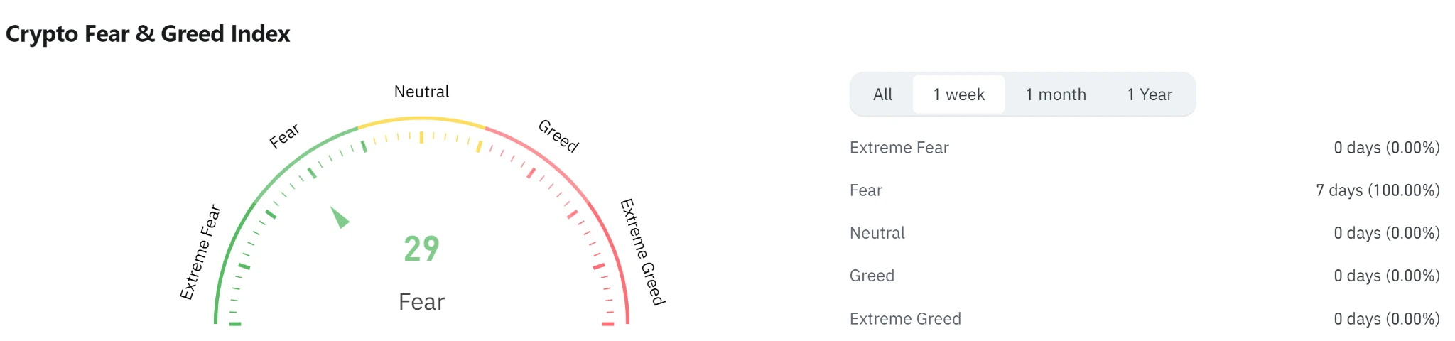 Industry Report | Concerns about economic recession trigger huge shock in crypto market. Will ETH Defi finally get its due?