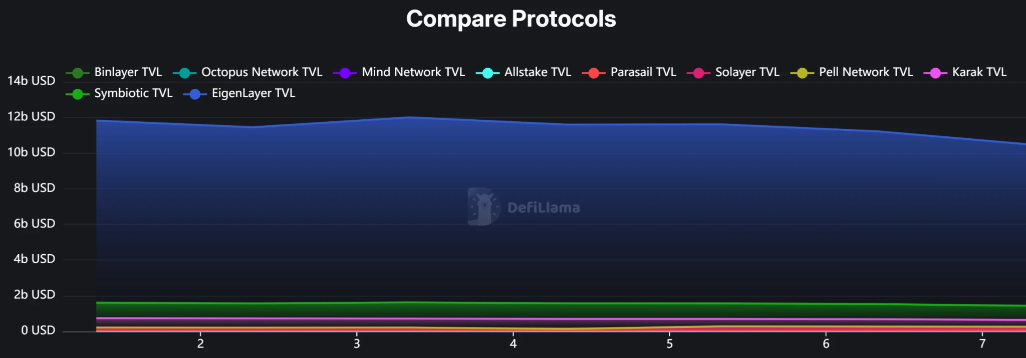 業界レポート | 経済不況への懸念が仮想通貨市場に大きな揺れを引き起こす ETH Defi は苦境に陥るのか？