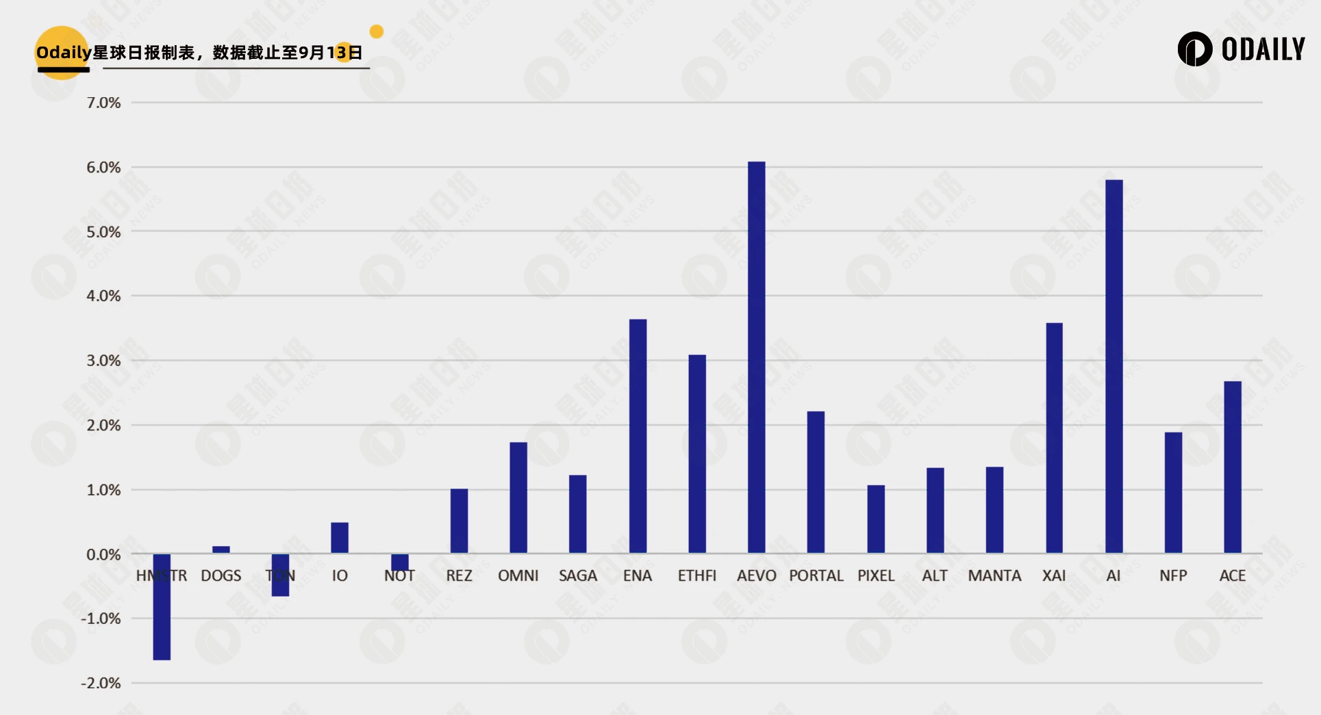 It’s been a long time since we last saw new coin mining. The 18th issue of data deeply reveals the revenue and strategy trends of Binance Launchpool