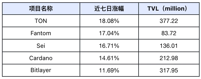 Frontier Lab加密市场周报｜W37