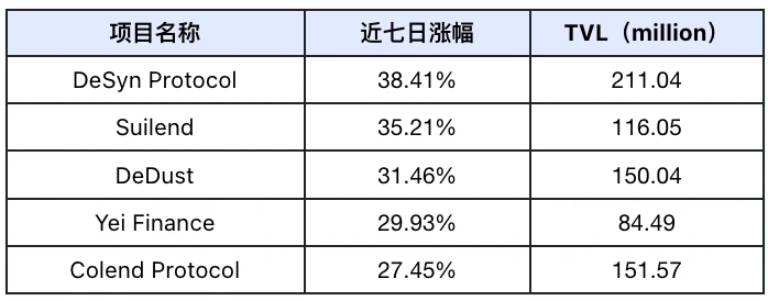 フロンティアラボ仮想通貨マーケットウィークリーレポート｜W37