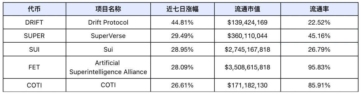 Frontier Lab加密市場週報｜W37