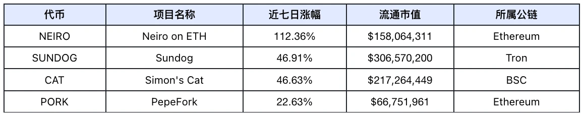 Frontier Lab加密市場週報｜W37