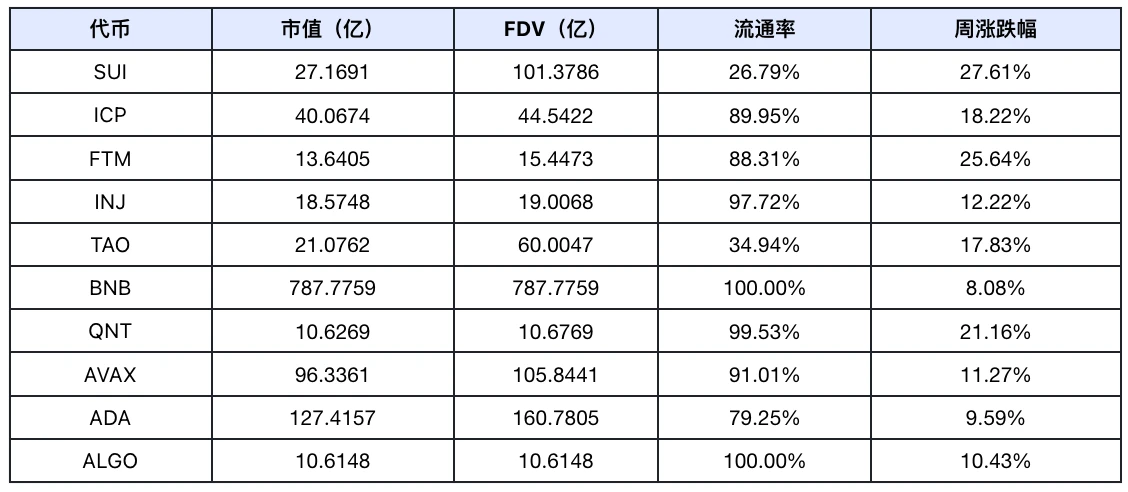 フロンティアラボ仮想通貨マーケットウィークリーレポート｜W37