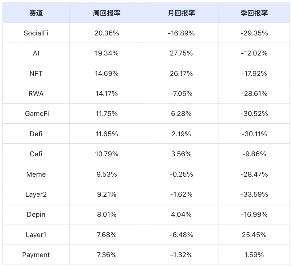 フロンティアラボ仮想通貨マーケットウィークリーレポート｜W37