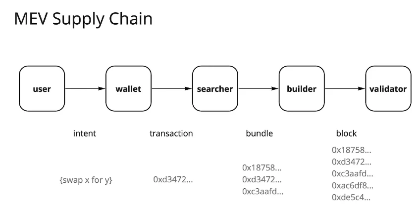 From fat protocols to chain abstraction, how will the application layer reshape crypto value capture?