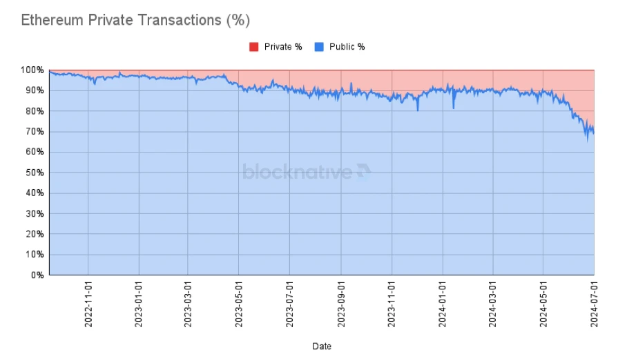 From fat protocols to chain abstraction, how will the application layer reshape crypto value capture?