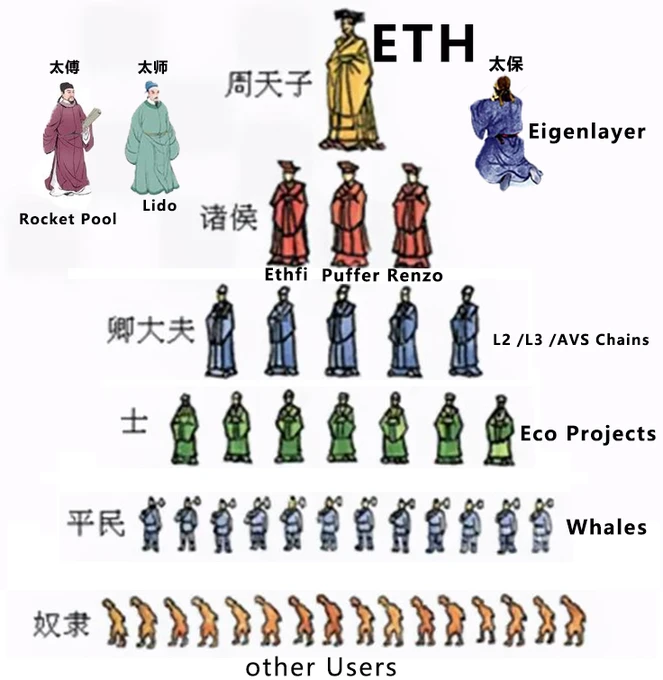 路在何方？淺析以太坊生態目前面臨的3大抽象問題