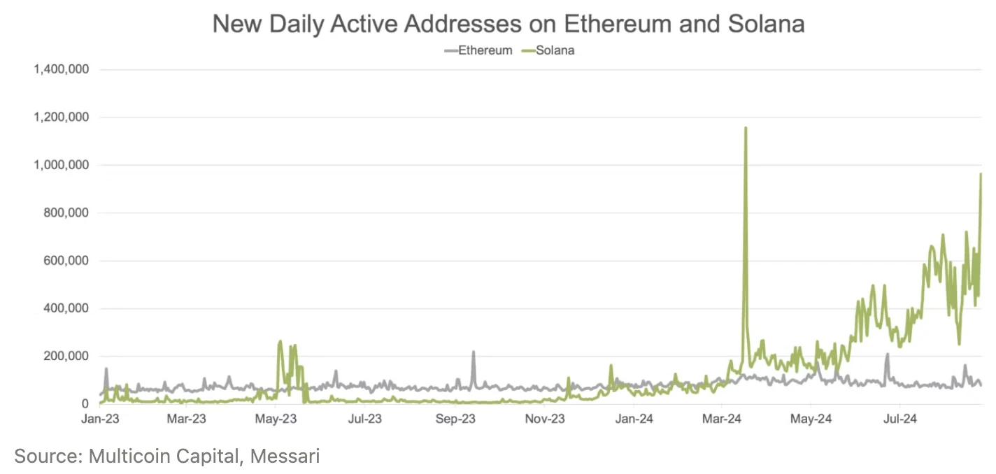 BitMEX Alphas Crypto Market Insights of the Week