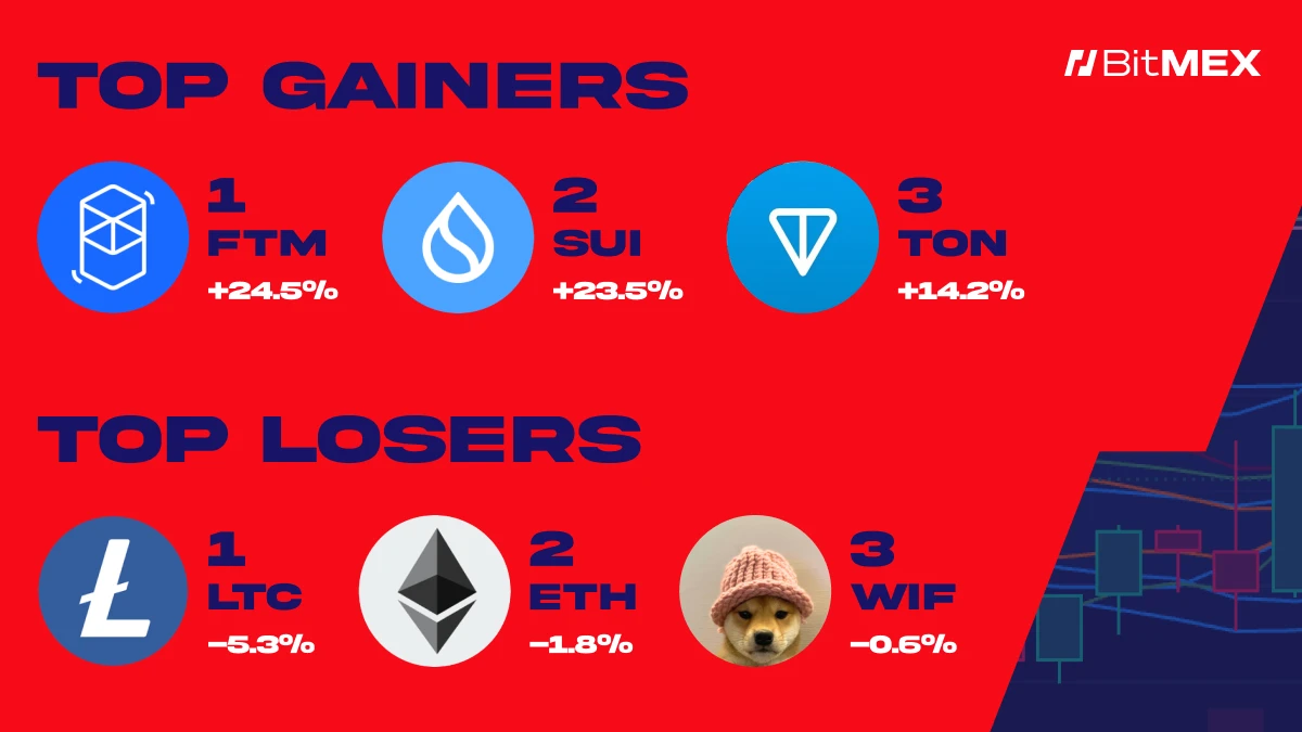 이번 주 BitMEX Alpha 암호화폐 시장 통찰력