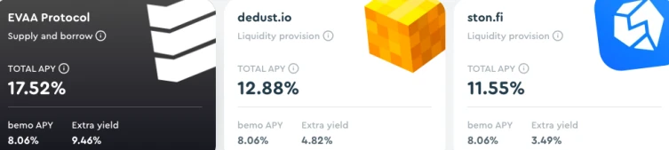 Detailed explanation of TON ecosystem LSD track: Tonstakers ranks first in market share, Bemo has rich incentives