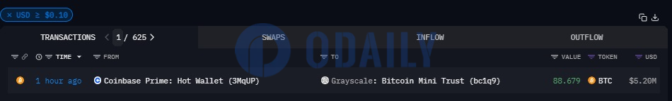 Odaily