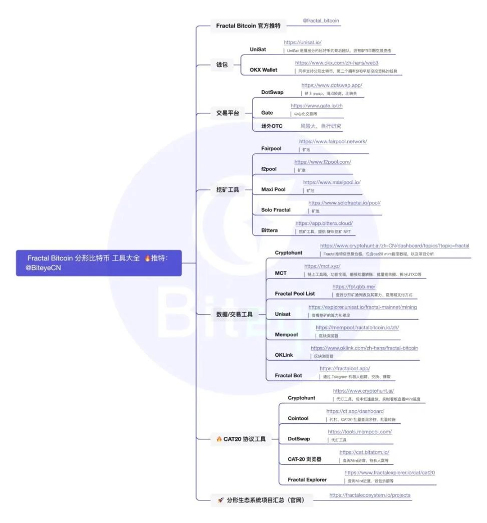 도구 가이드: Fractal Bitcoin을 가지고 노는 방법을 가르쳐주세요.